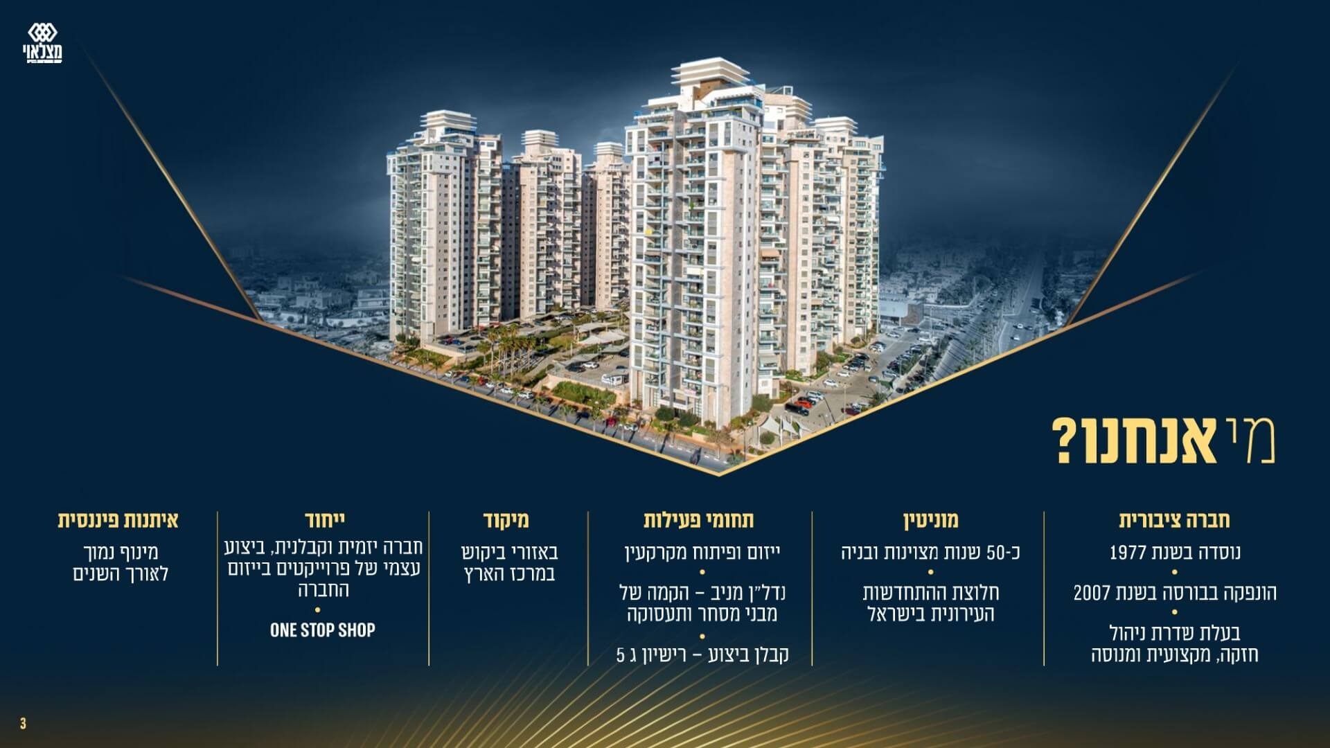 מצגת שוק ההון מאי 2025- סיכום 2024 - מונגש 1 (1) (1)_page-0003