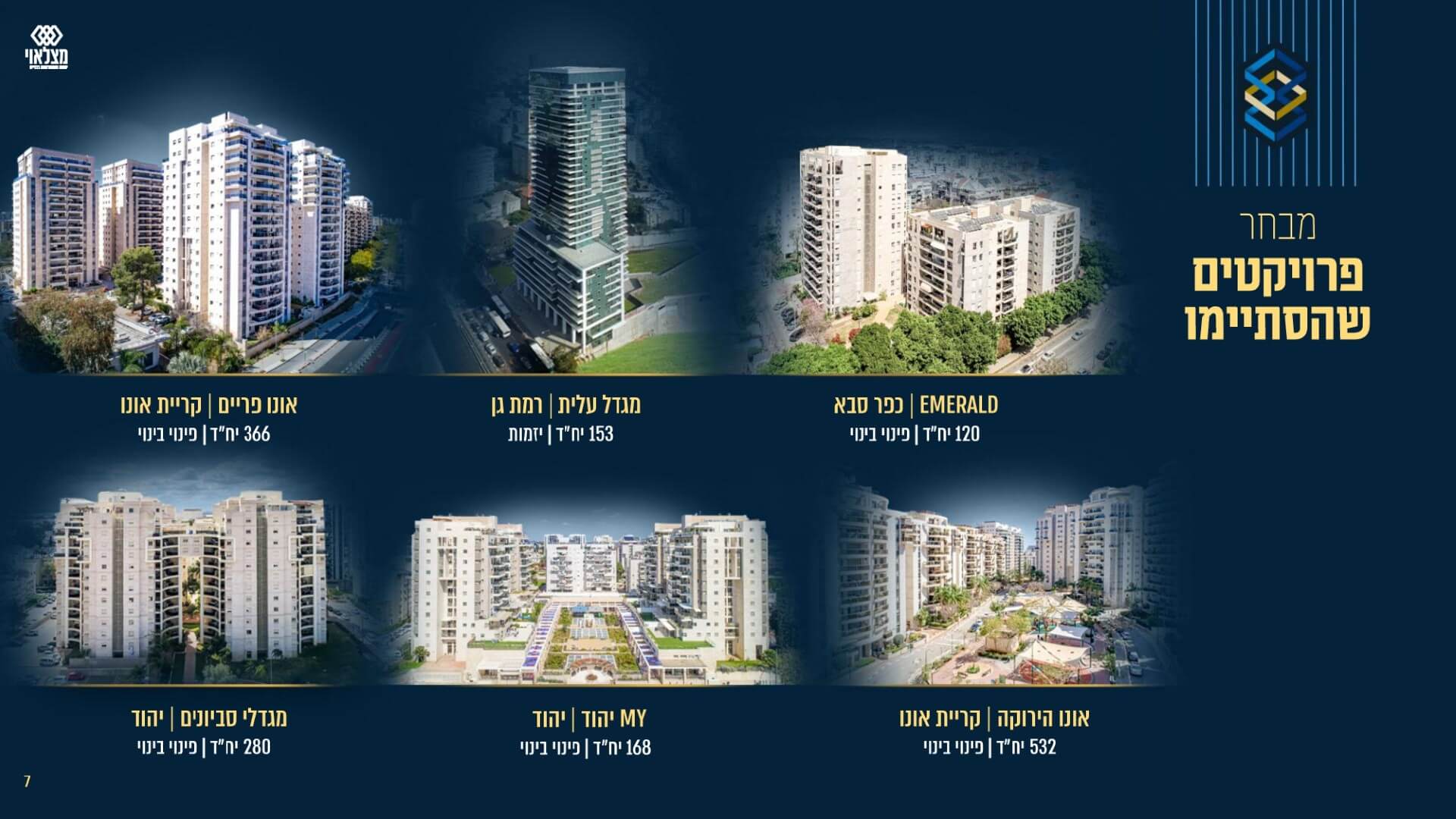 מצגת שוק ההון מאי 2025- סיכום 2024 - מונגש 1 (1) (1)_page-0007