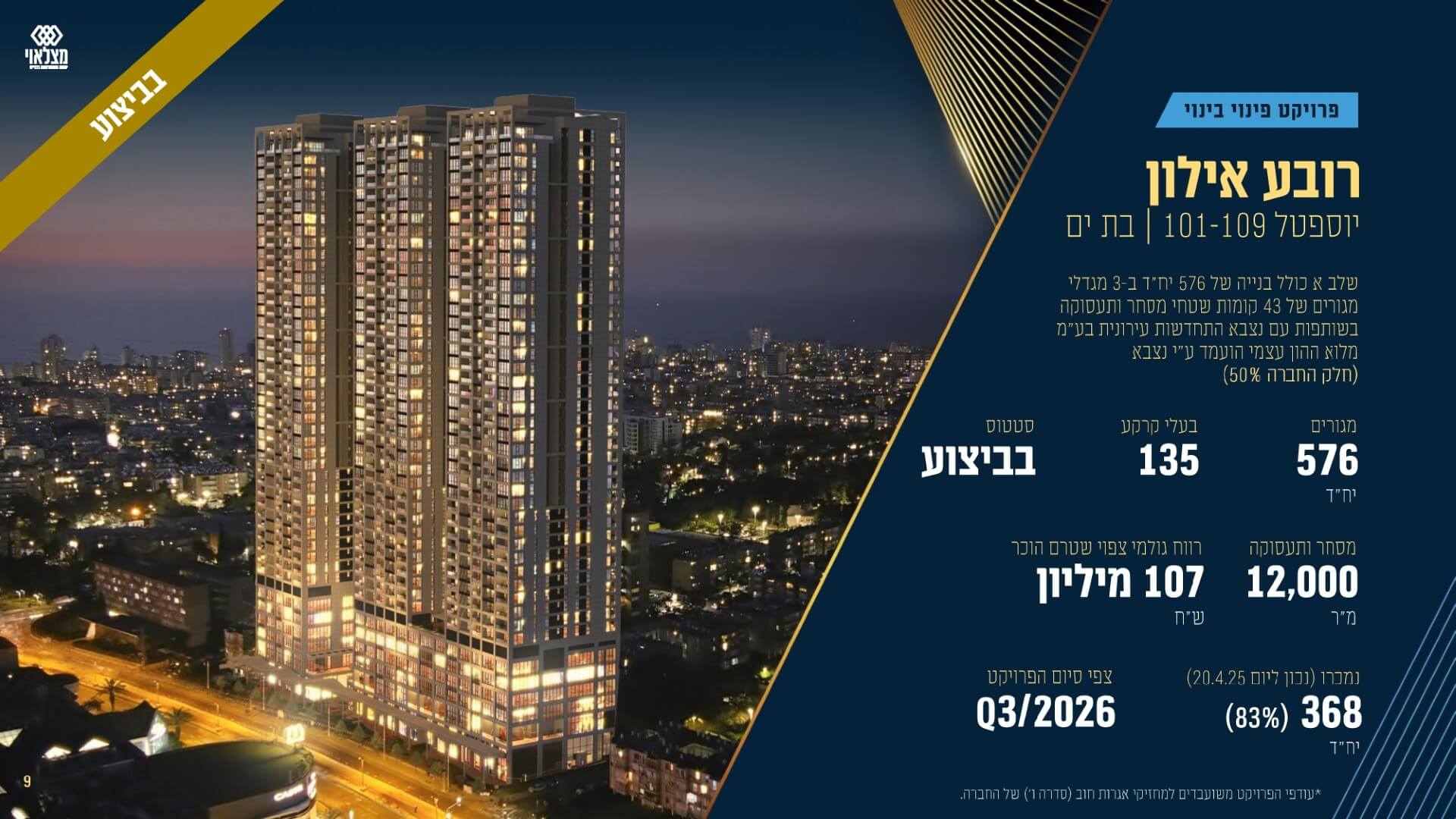 מצגת שוק ההון מאי 2025- סיכום 2024 - מונגש 1 (1) (1)_page-0009