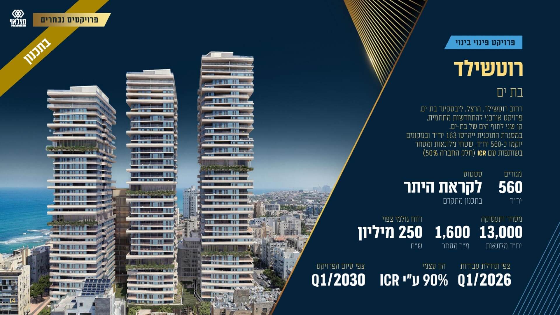מצגת שוק ההון מאי 2025- סיכום 2024 - מונגש 1 (1) (1)_page-0014