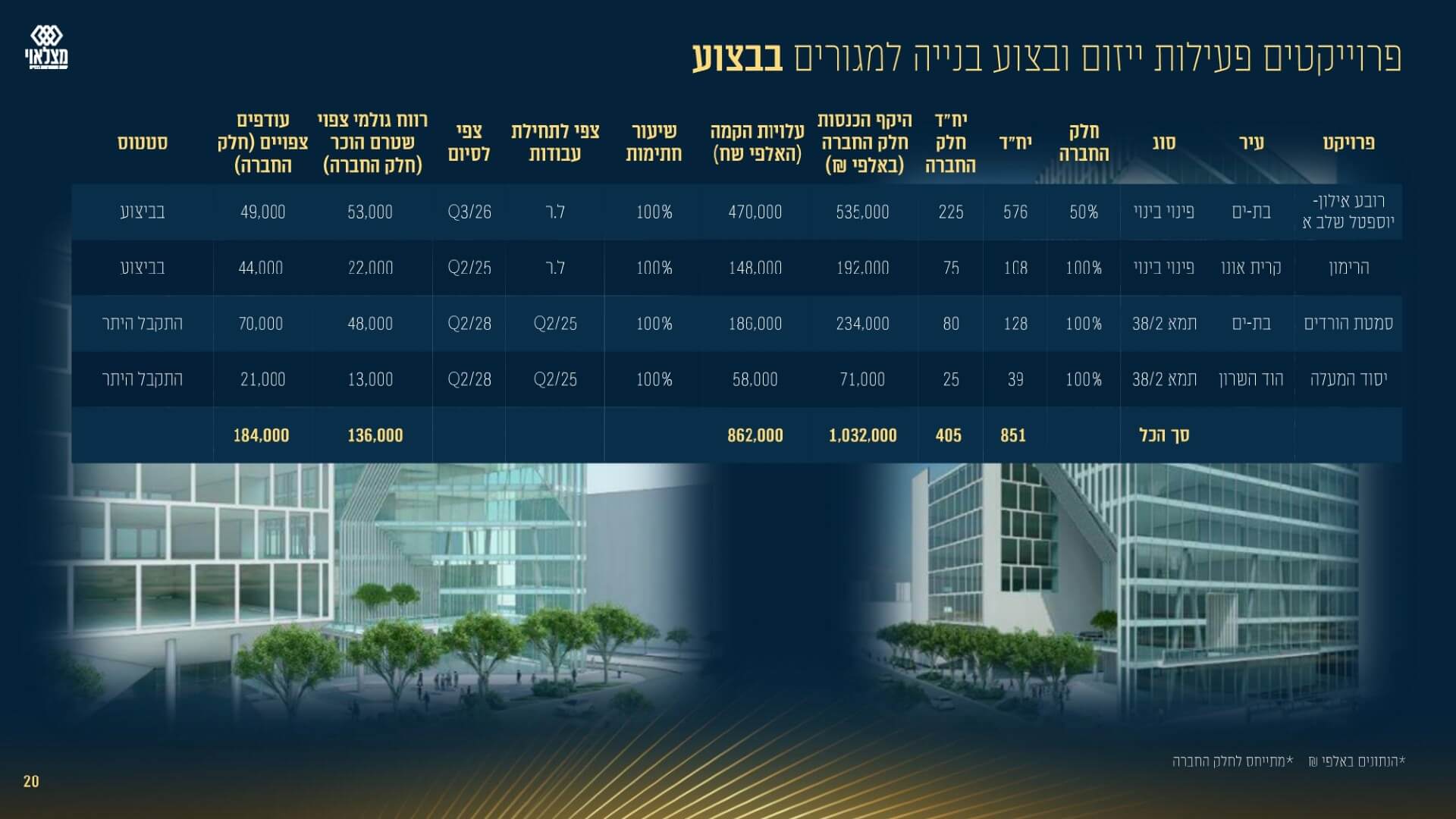 מצגת שוק ההון מאי 2025- סיכום 2024 - מונגש 1 (1) (1)_page-0020