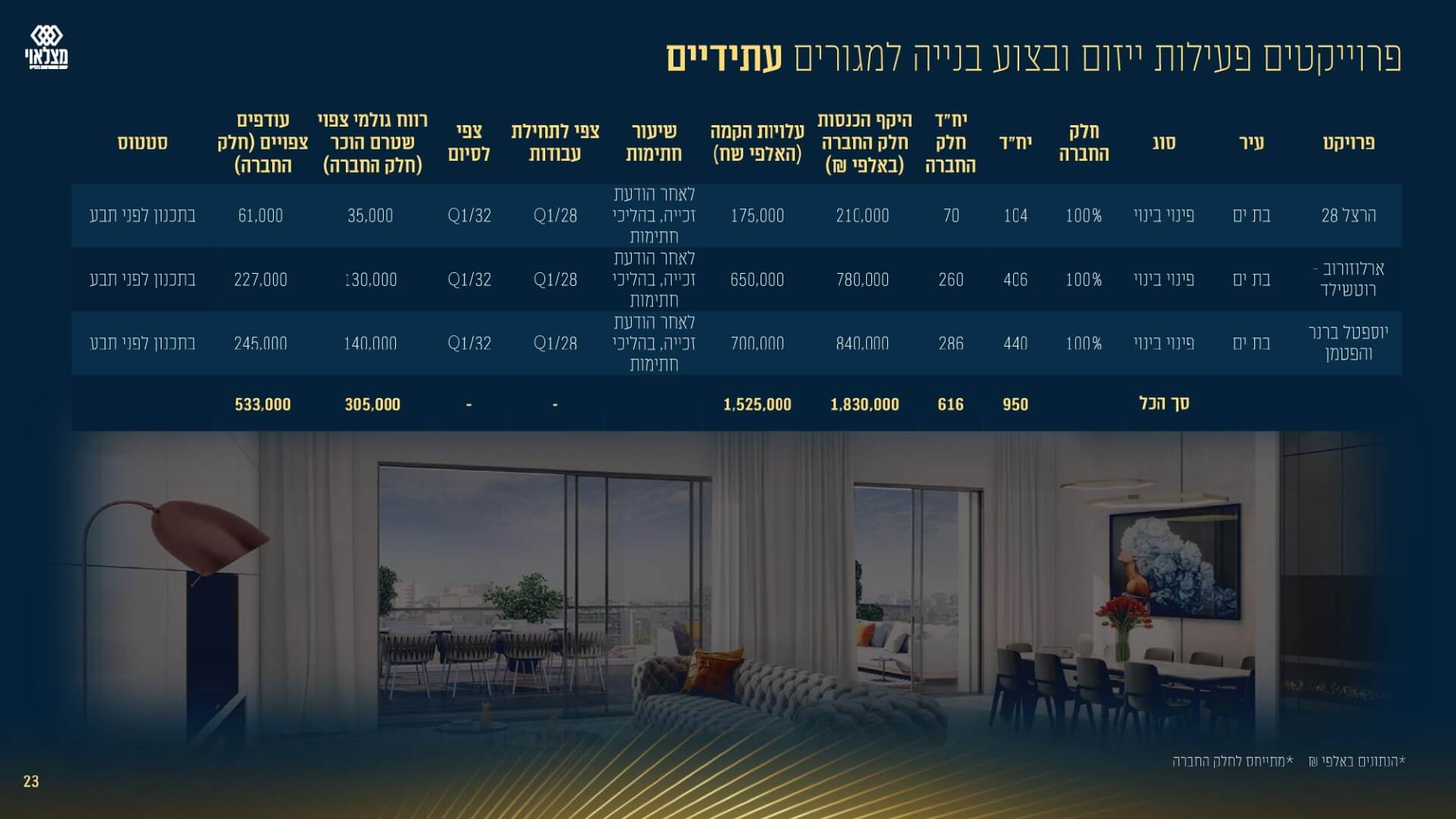 מצגת שוק ההון מאי 2025- סיכום 2024 - מונגש 1 (1) (1)_page-0023
