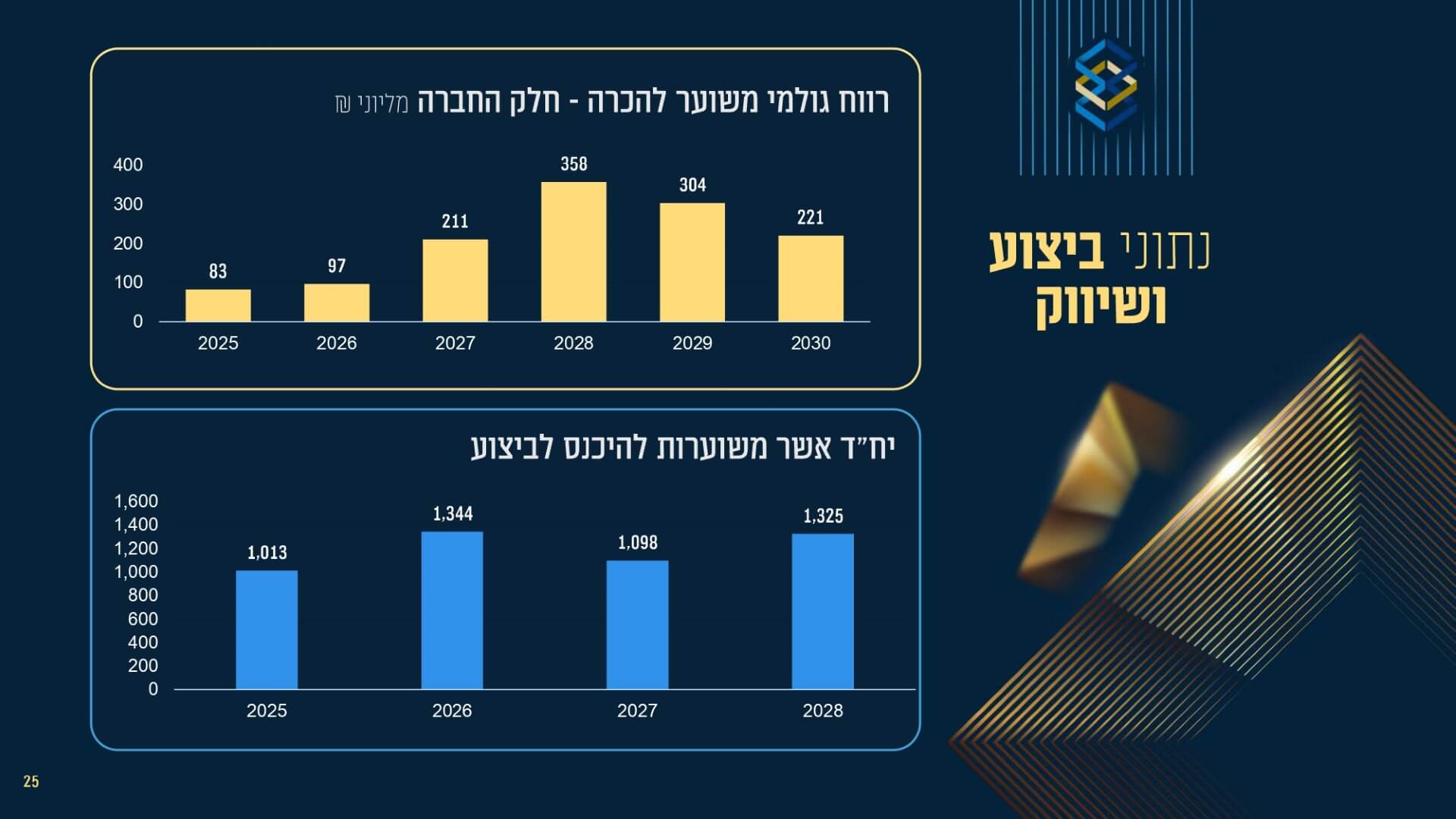 מצגת שוק ההון מאי 2025- סיכום 2024 - מונגש 1 (1) (1)_page-0025