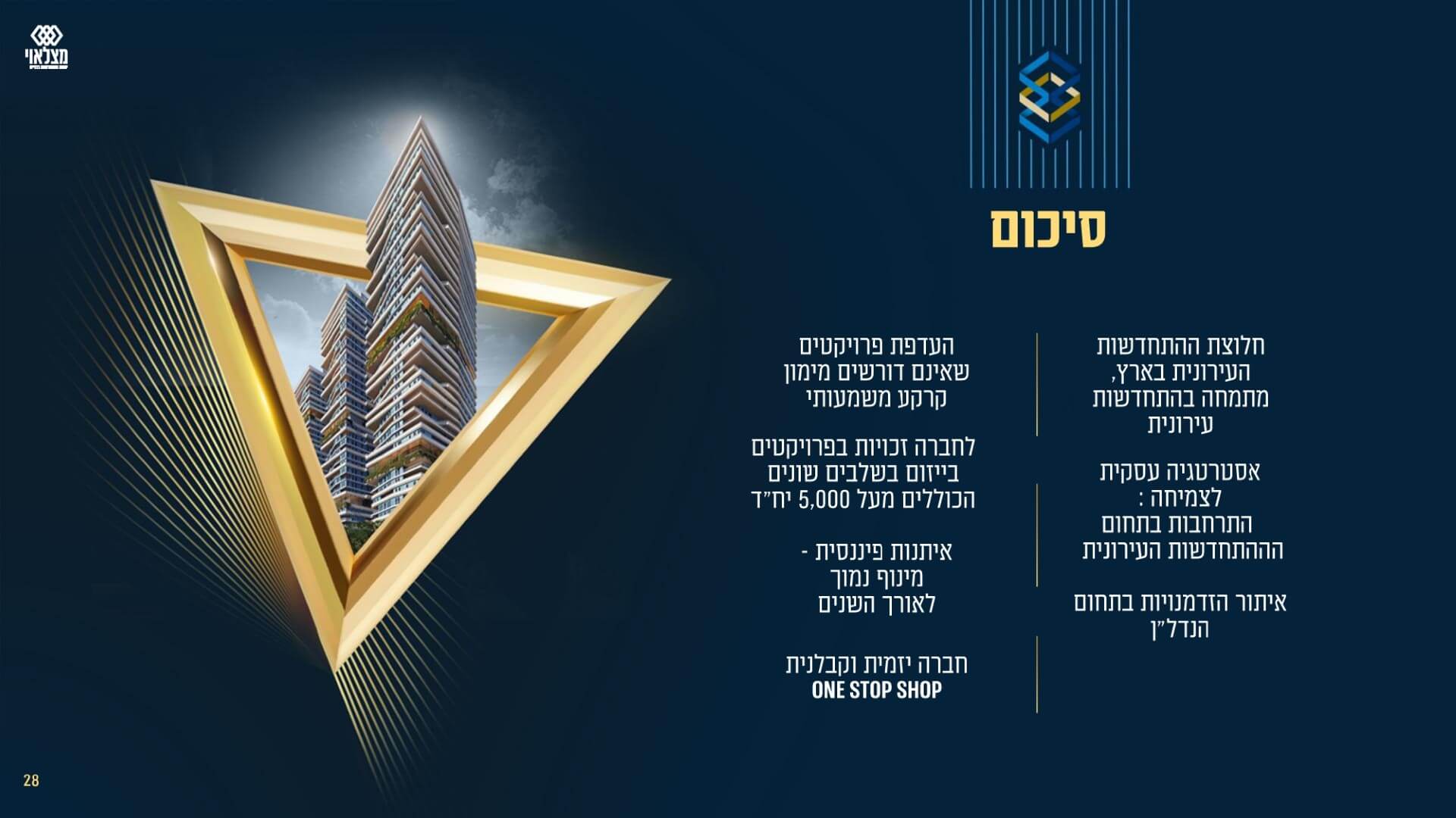 מצגת שוק ההון מאי 2025- סיכום 2024 - מונגש 1 (1) (1)_page-0028